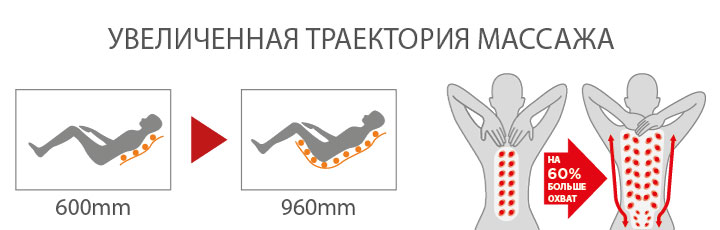 кресло Smart Vogue OG5568