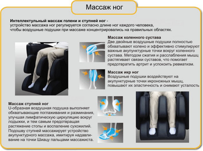 Массаж ног массажного кресла Osis Kurato II Массаж ног массажного кресла Osis Kurato II