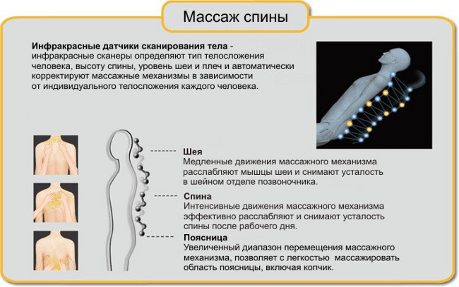 Массаж спины массажного кресла Osis Kurato II Массаж спины массажного кресла Osis Kurato II